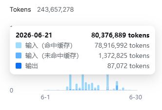 Astrbot一天的token消耗