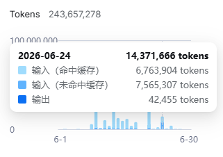 Openclaw三句话的token消耗